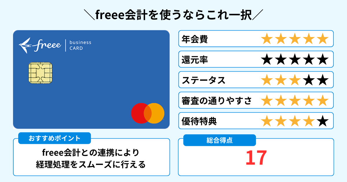 freee Mastercard